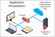 Application virtualization QA Streaming and remote app deliver